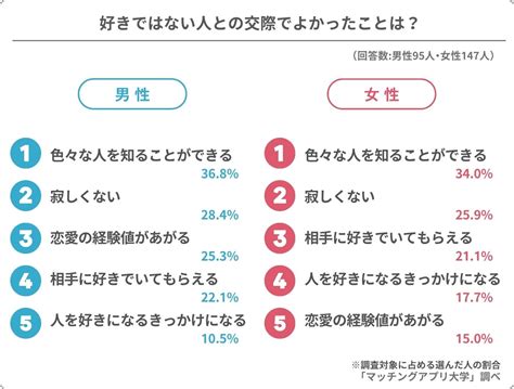 好き でない 人 と 付き合う|More.